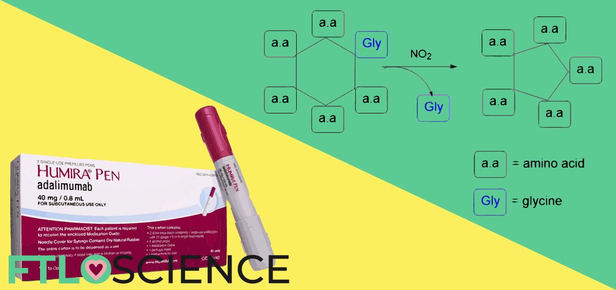 humira pen and cyclic peptide ftloscience post