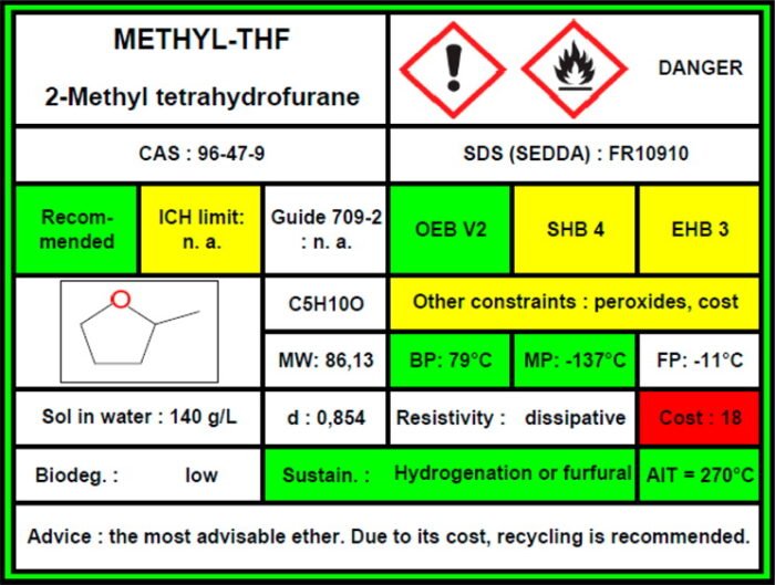 Flash Point, Autoignition and Fahrenheit 451 FTLOScience