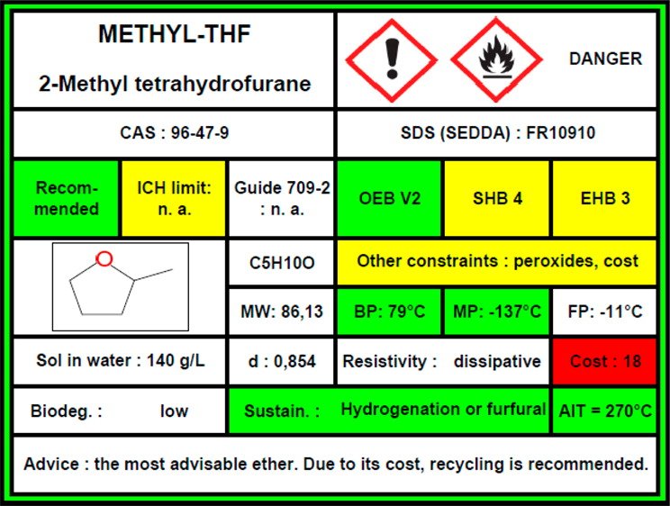 Flash Point, Autoignition and Fahrenheit 451 FTLOScience