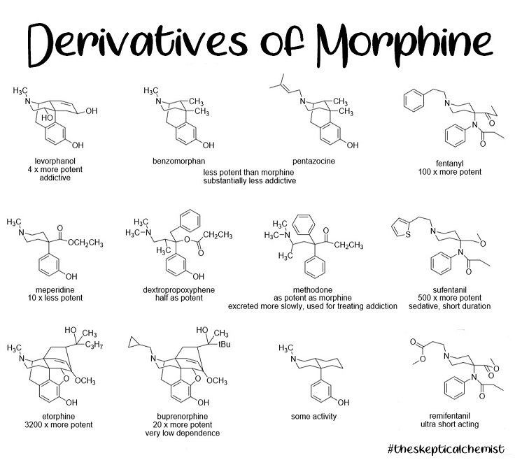 Whole range. Морфин формула структурная. Морфин с марки. Морфин это опиоид. Морфин табличка названия группа.