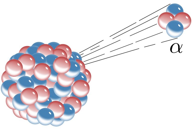 Alpha, Beta, Gamma: Types of Ionizing Radiation | FTLOScience