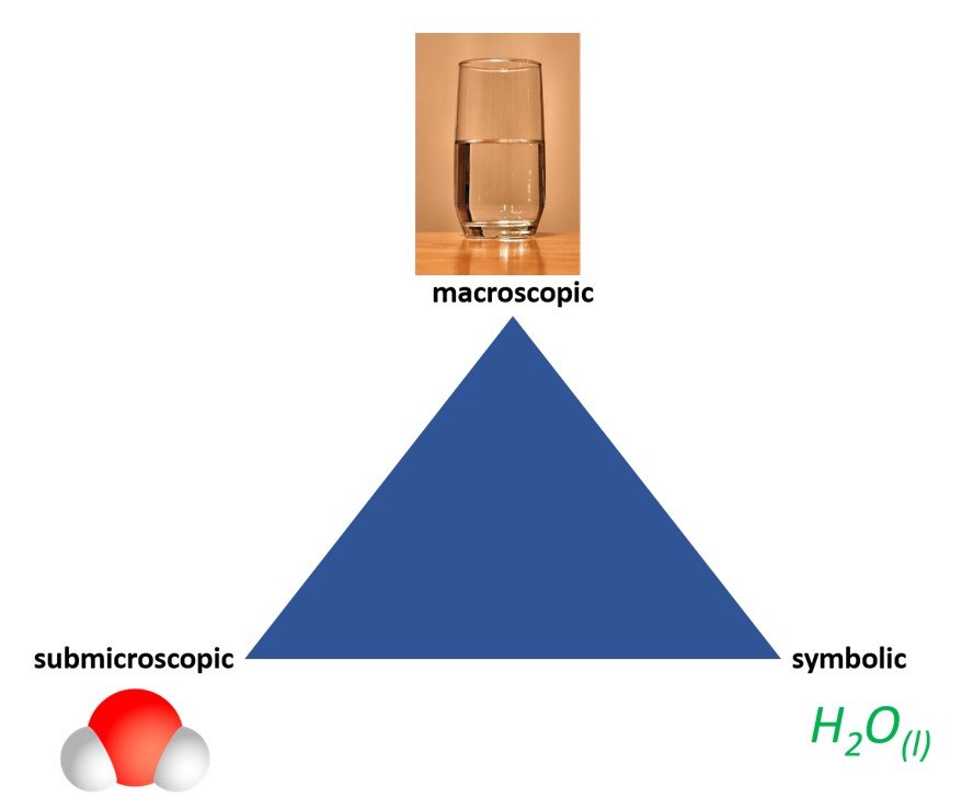 Chemistry For Babies and The Impact of Early Science Education