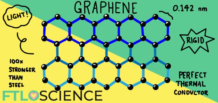 graphene hand drawn infographic ftloscience