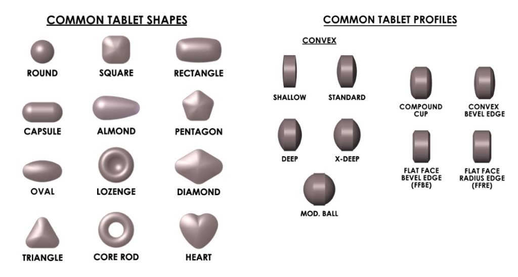 Drug Tablet Design Why Pills Come In So Many Shapes And Sizes 