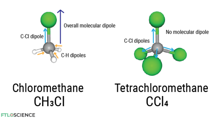 molecular dipoles of chloromethane and tetrachloromethane