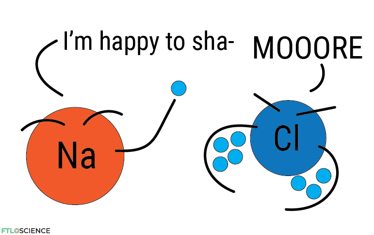 Na and Cl atoms sharing electrons