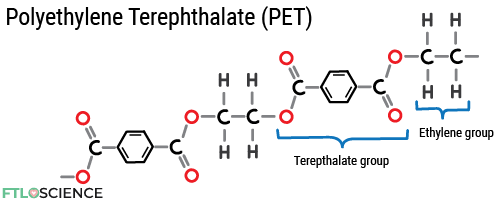 PET chemical structure and groups