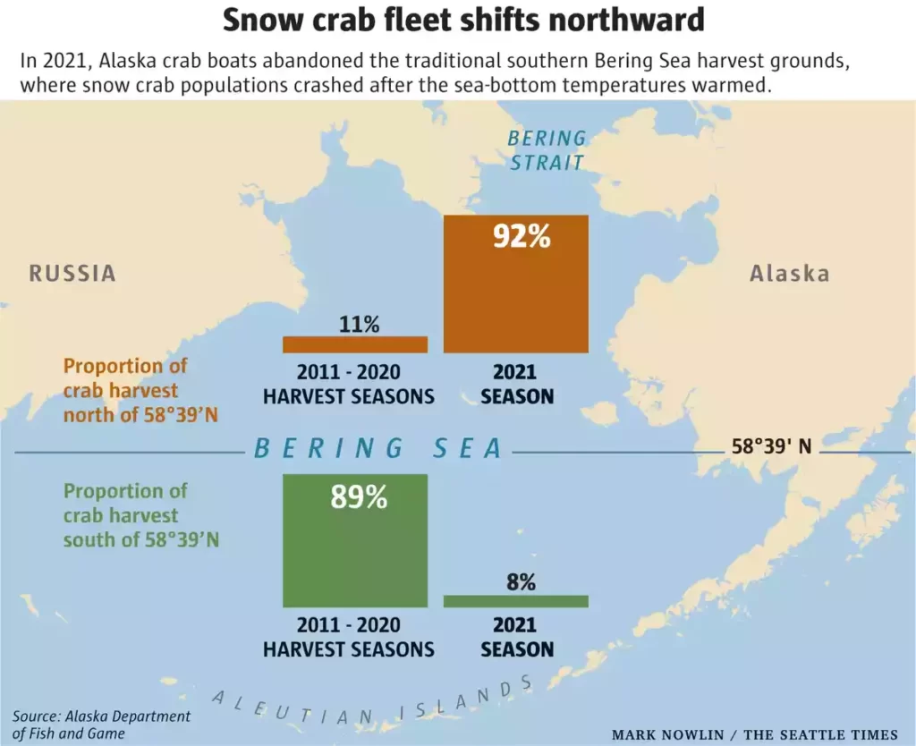 north and south Bering Sea crab populations