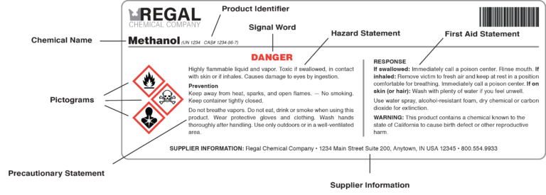 GHS Symbols in the Lab: What Do They Mean? | FTLOScience