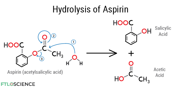 hydrolysis of aspirin chemical degradation