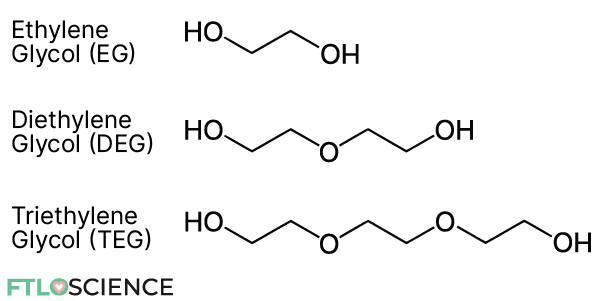 ethylene glycol diethylene glycol triethylene glycol chemical structures